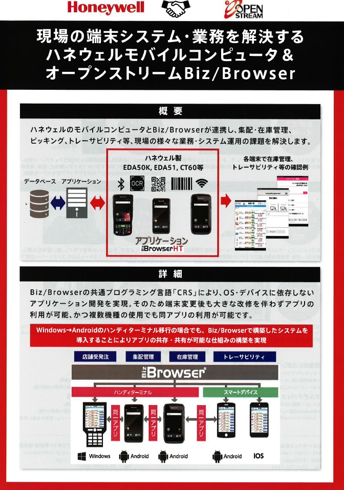 ハネウェル　ソリューションパートナー　【OPEN STREAM】　